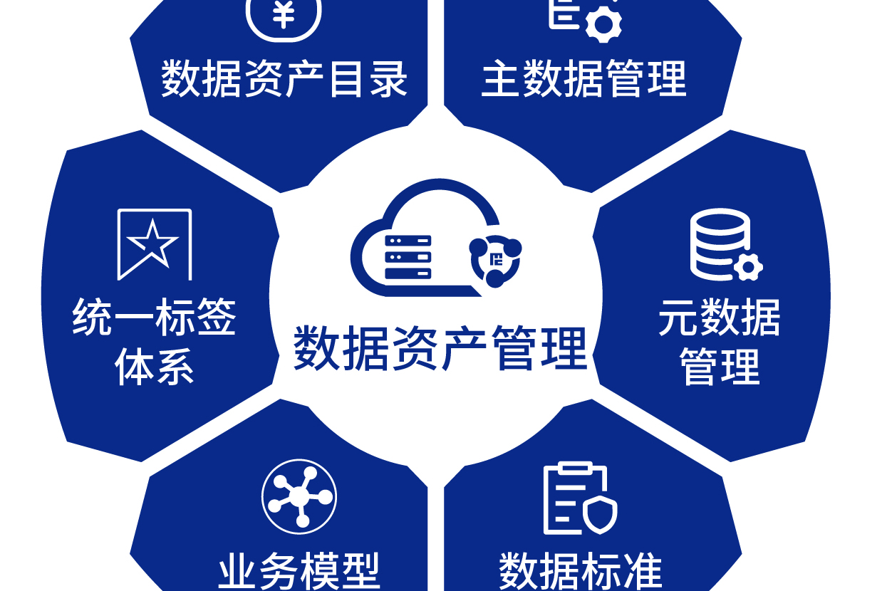 数据资产管理