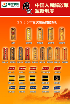 中国人民解放军军衔制_百度百科