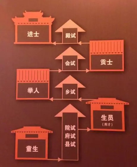 封建制度