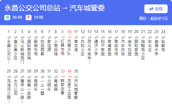id="gn7omm7it1">即墨公交2010路是一条公交车路线,隶属即墨永昌公交
