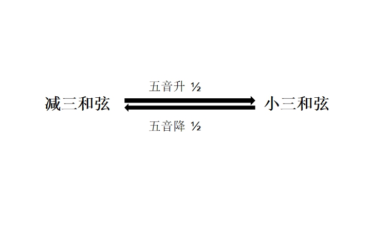 减三和弦