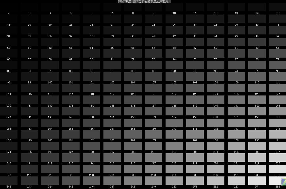 led显示屏灰度等级