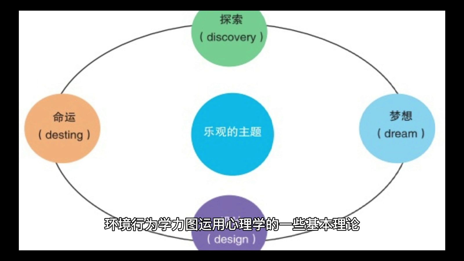 什么是环境行为学_科星球_百度百科