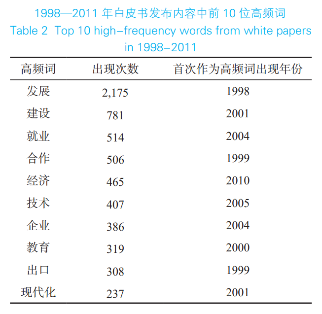 白皮书（一国政府或议会正式发表的以白色封面装帧的重要文件或报告书的别称）_百度百科