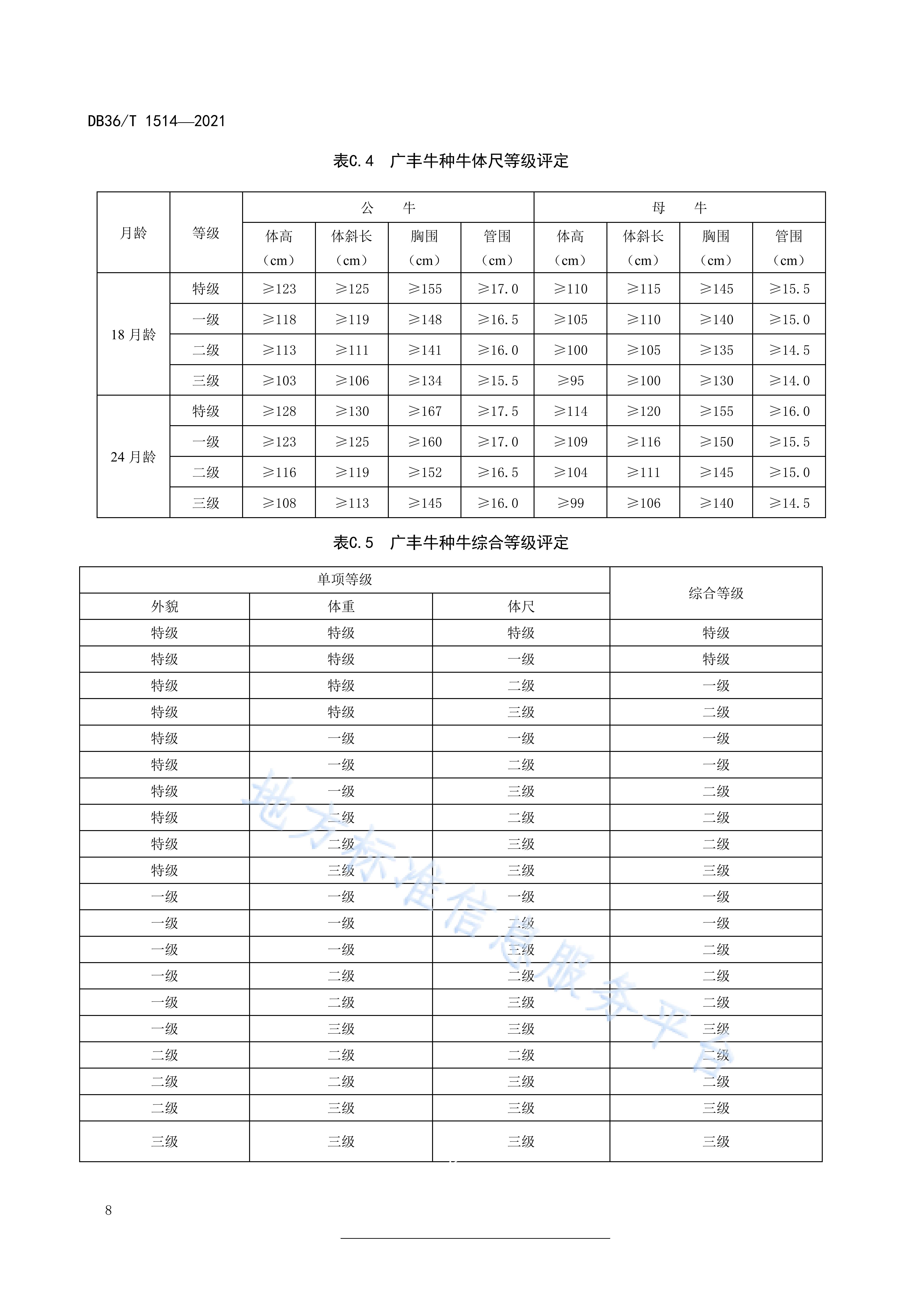  p>《广丰牛》(db36/t 1514-2021)是2022年6月1日实施的一项中华人民