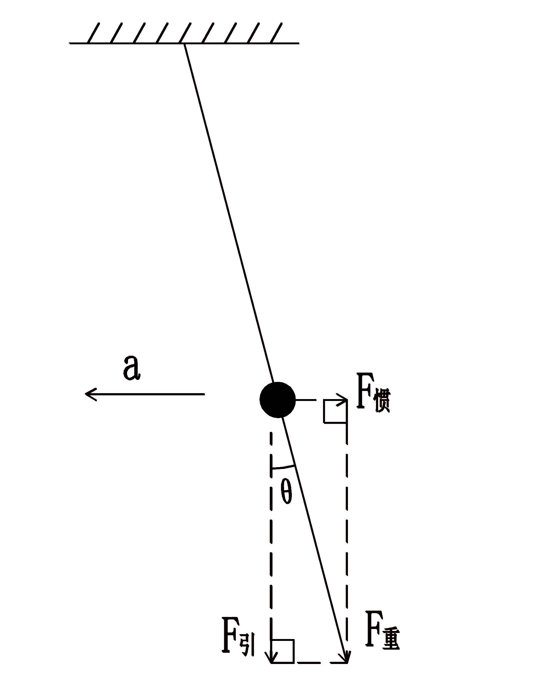  p>物体由于地球的吸引而受到的力叫重力(gravity).