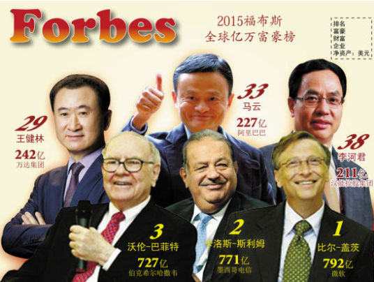 全球富豪榜_百度百科