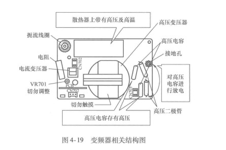 平波回路是变频器的基本组成部分