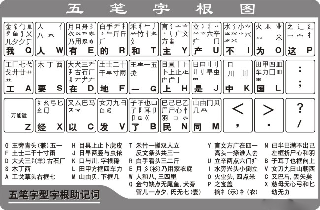 五笔型输入法