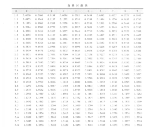 自然对数表_百度百科