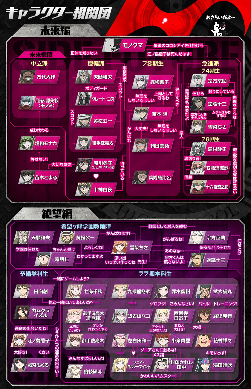 the end of 希望之峰学园