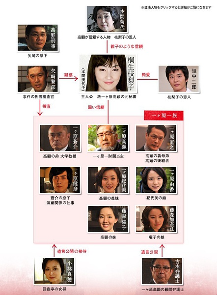 布鲁特斯的心脏