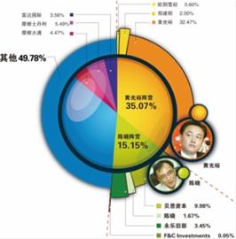 银盈通支付我235元_银盈通支付加班多吗_银盈通支付
