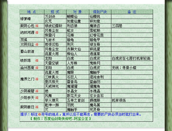 仙剑奇侠传仙三外传