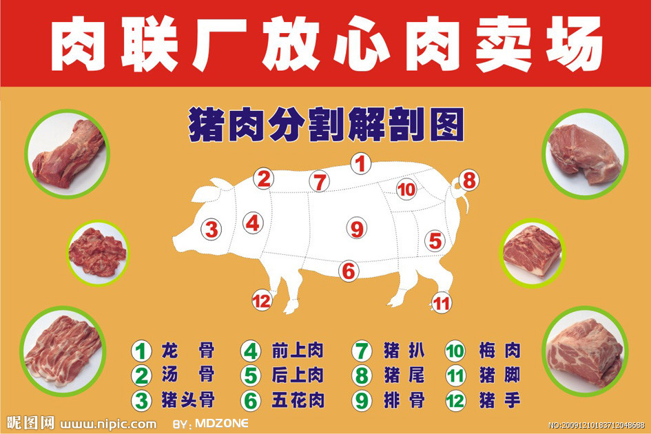  p>梅花肉即猪的上肩肉.