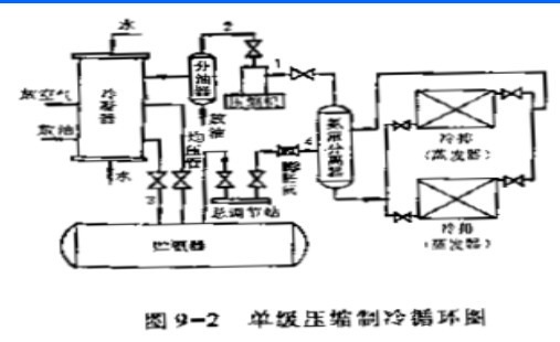 p>机械循环图又称机械的 a target="_blank" href="/item/运动循环图