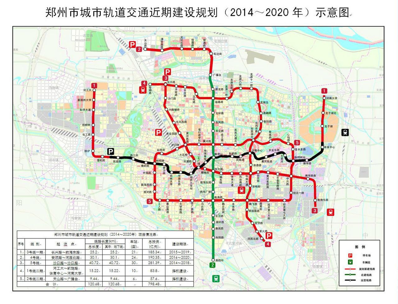 国家发展改革委关于印发郑州市城市轨道交通近期建设规划(2014～2020