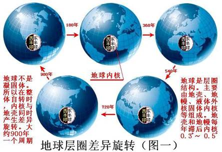  p>膨胀说是认为地球不断膨胀的一种 a href="#" data-lemmaid="