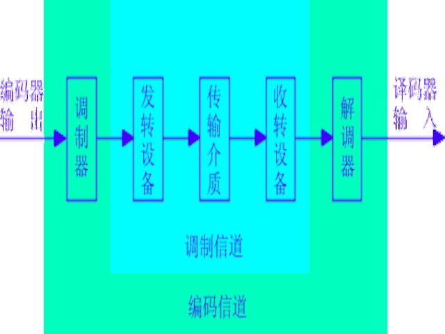 短信接收机器怎么使用的呢