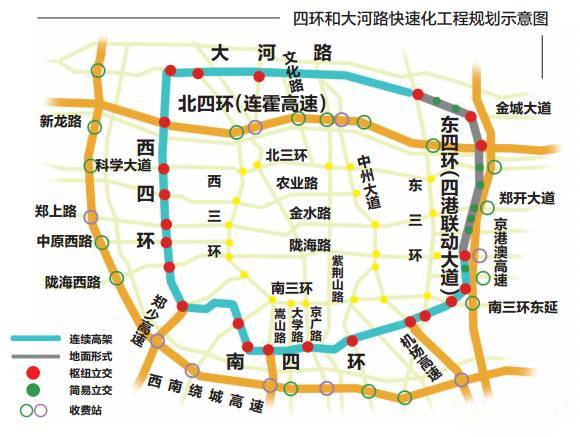 郑州四环快速路