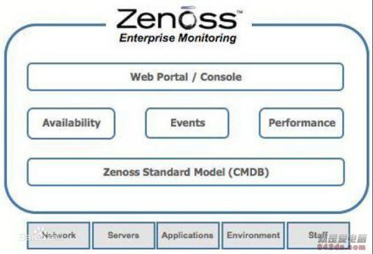 zenoss_百度百科
