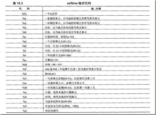 strftime_百度百科