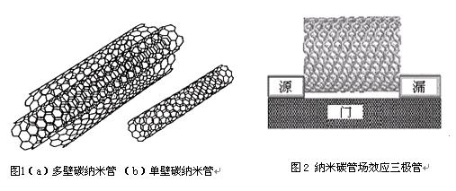 多壁碳纳米管