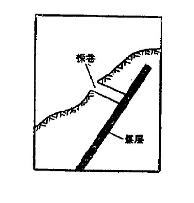  p>坑探工程测量(prospecting excavations survey)是一项 a target="