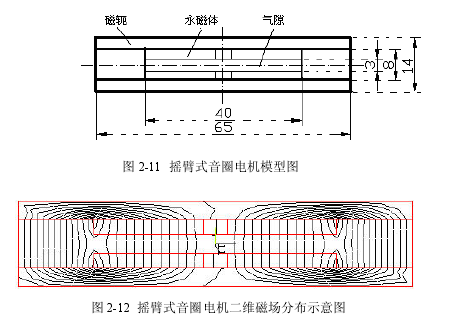 摇臂式音圈电机