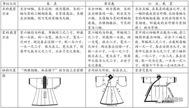道袍、直身、直裰、深衣、直裾傻傻分不清楚？图文并茂攻略收好！_百科TA说
