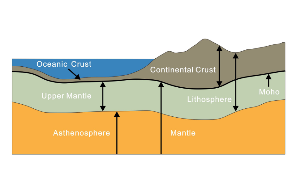 lithosphere