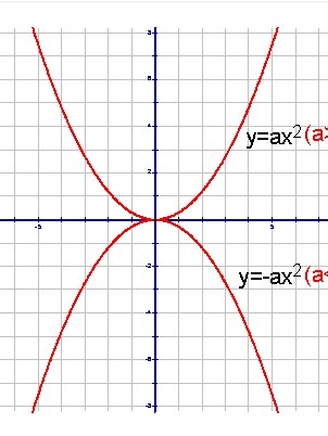  p data-id="gnwfrpjie0">二次函数对称轴指的是当 a target="_blank"