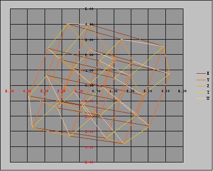 data-lemmaid="2541160">正方体 /a>(超超立方体) /p> p>五维超级超