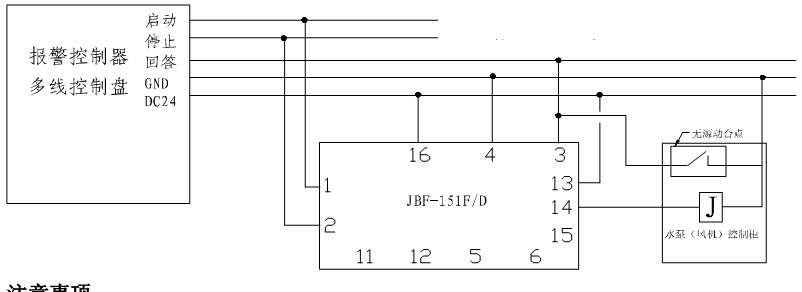 jbf-151f/d双切换接口盒