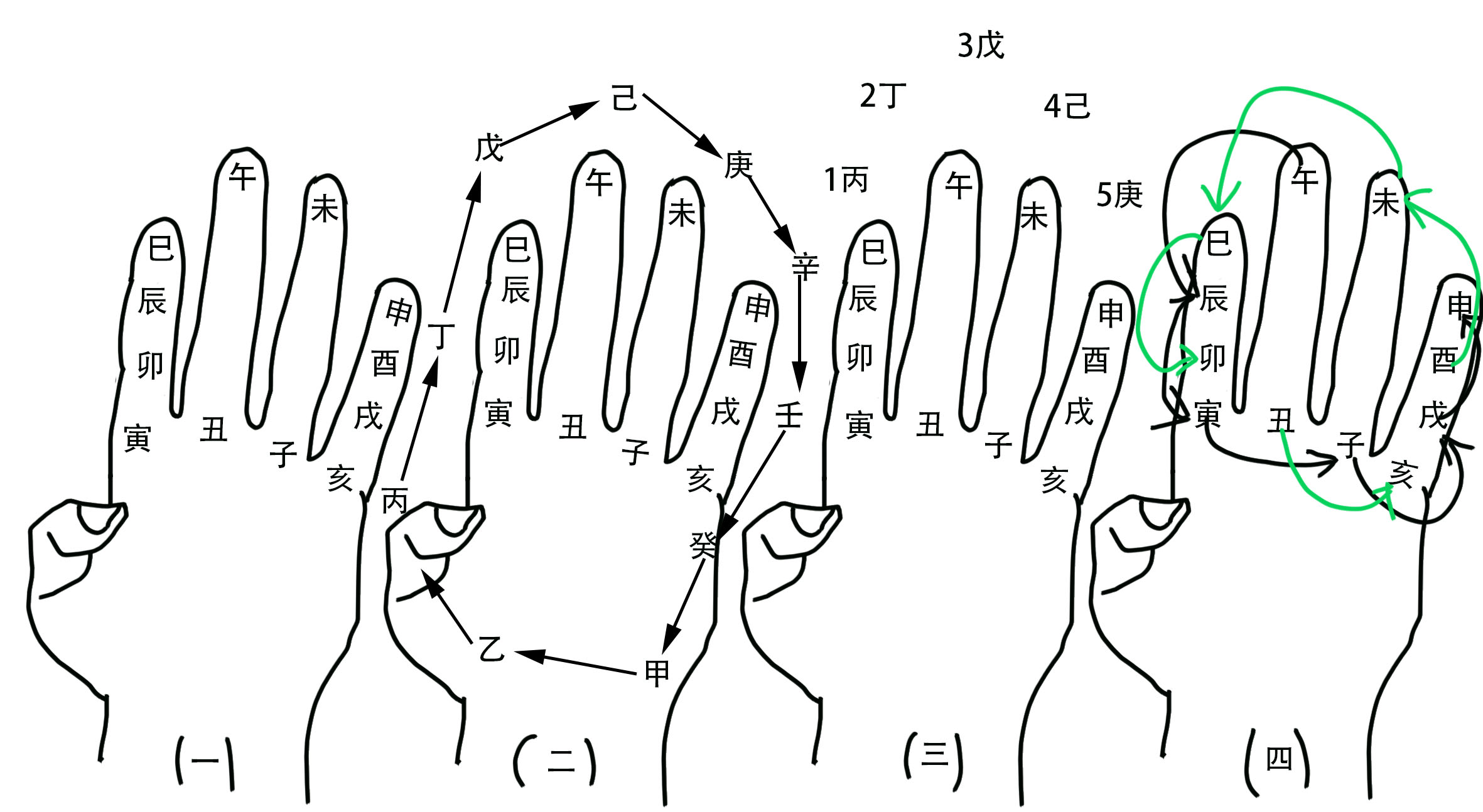 p>干支纪年,是指中国纪年 a target="_blank" href="/item/历法