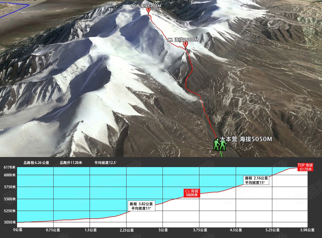  p data-id="gnbrl5qaxk">玉珠峰,海拔6178米,位于青海 a target="
