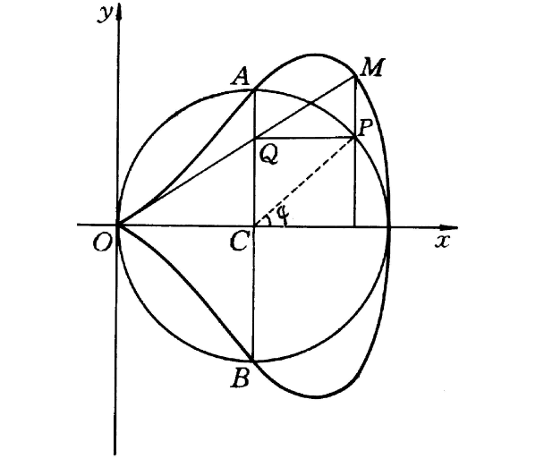  p data-id="gn3zmmlumc"> 皮利福梅曲线(piriforme curve)是一种由圆