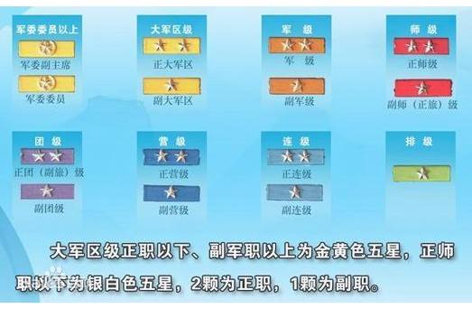 解放军级别资历章