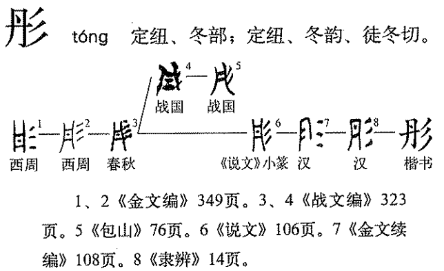彤（汉语汉字）_百度百科