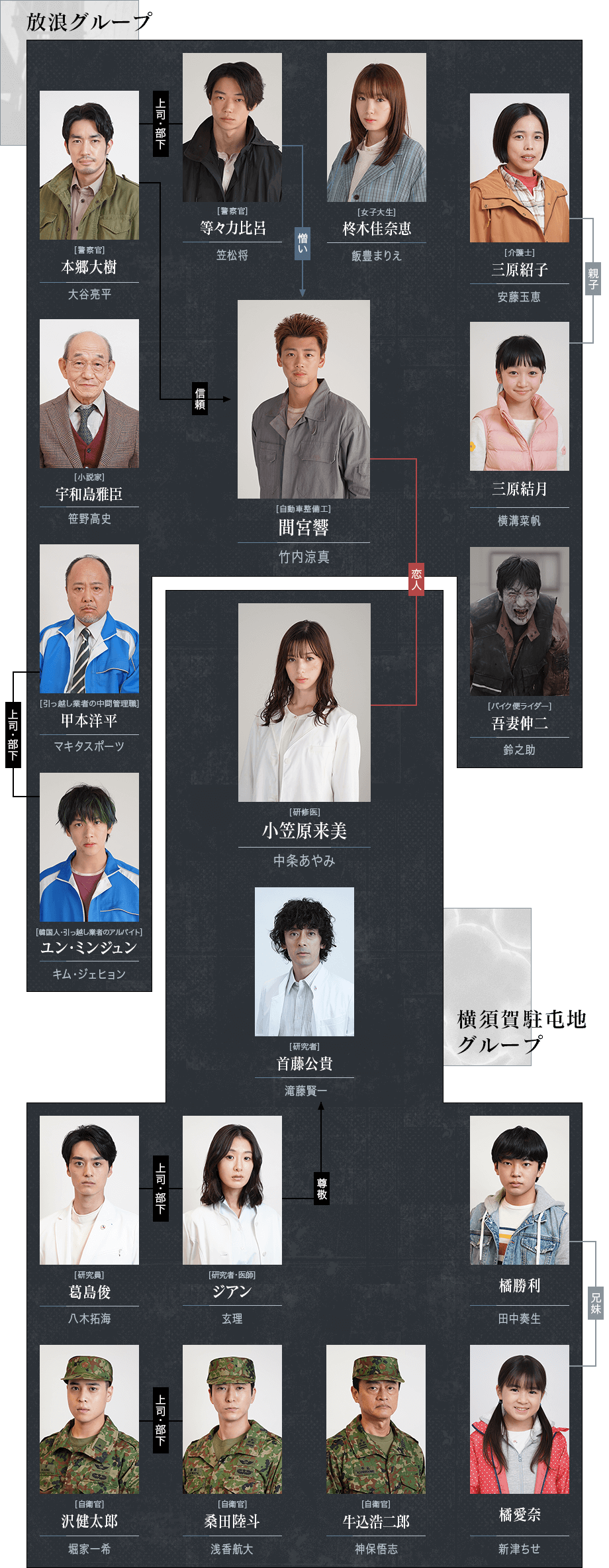 你与世界终结的日子