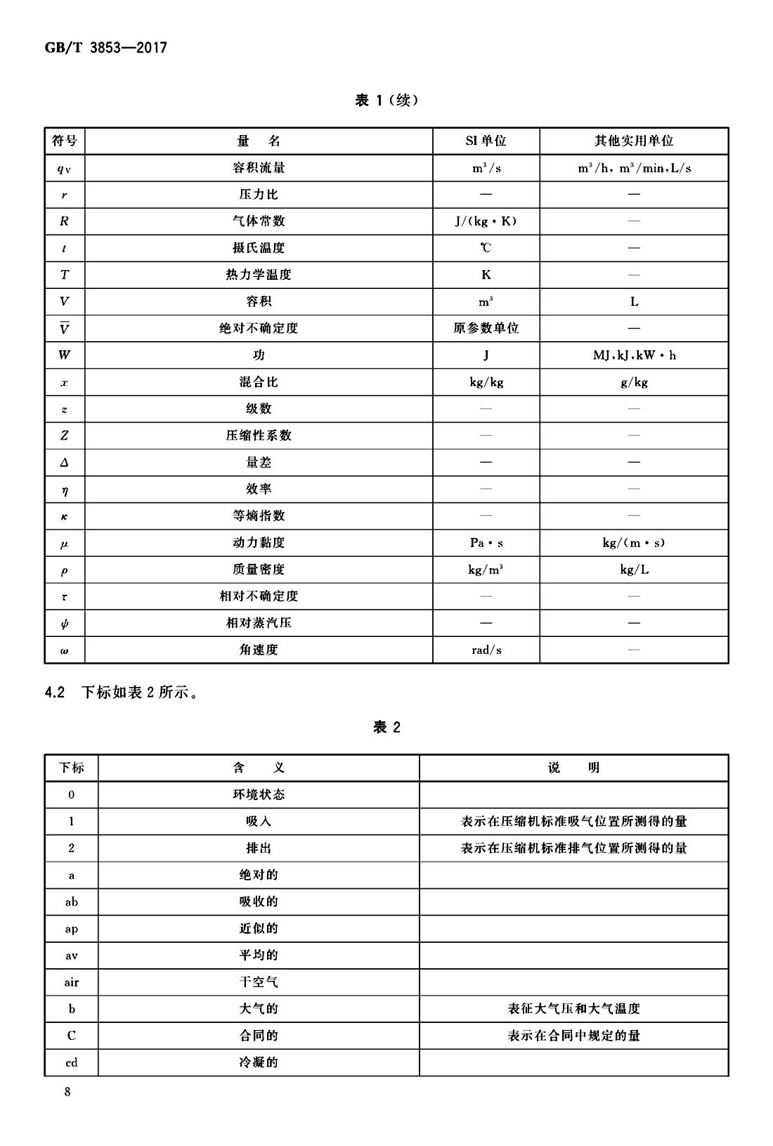  p>《容积式压缩机—验收试验》(gb/t 3853-2017)是2018年5月1日实施
