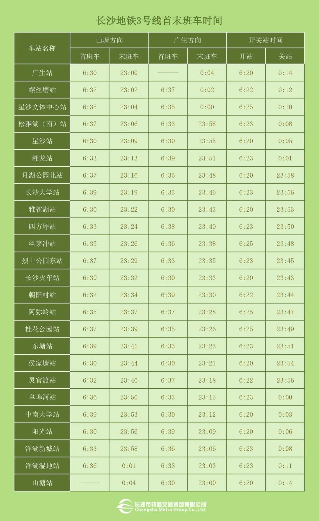 ">长沙轨道交通 /a>第4条(与5号线同步开通)建成运营的地铁线路