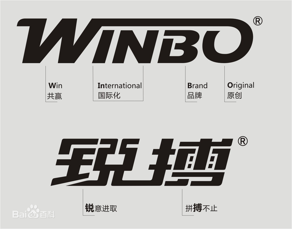 winbo