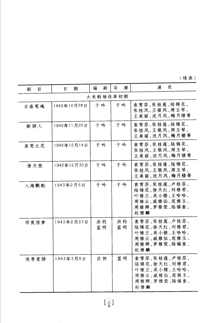 袁雪芬逝世