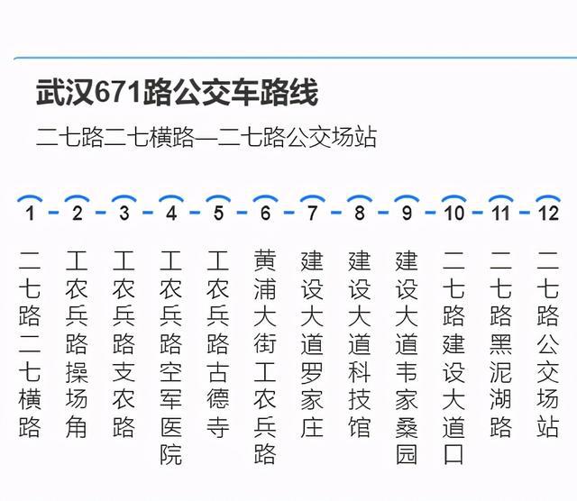 武汉公交671路