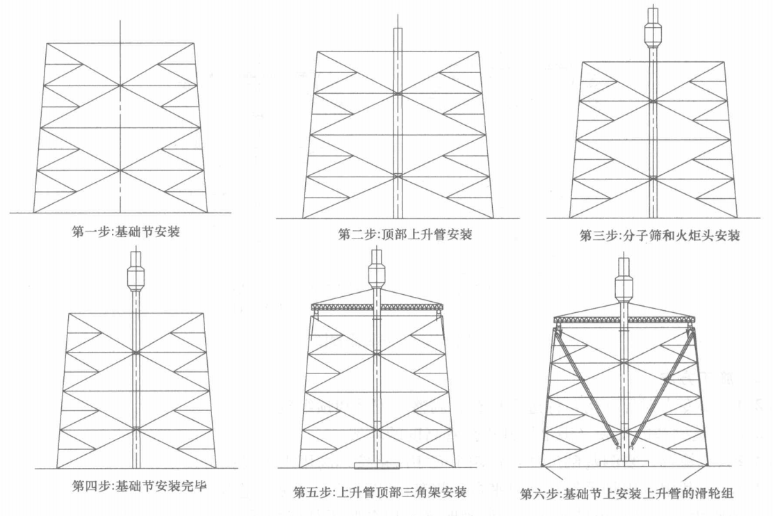 火炬(塔架)散装工法