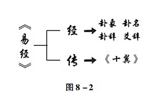 十翼（对《周易》作注释的著作）_百度百科