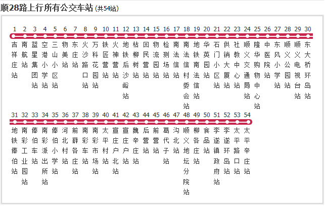 北京公交顺28路