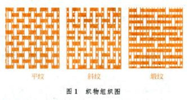 织物（纺织用语）_百度百科