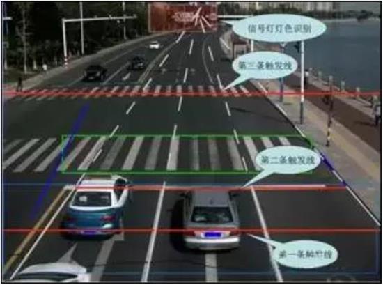 停车线法